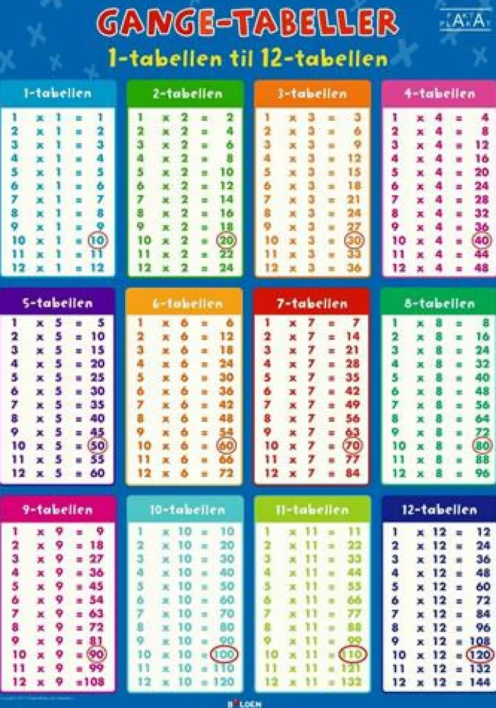 Fakta-plakat: Gangetabeller (70 x 100 cm.)