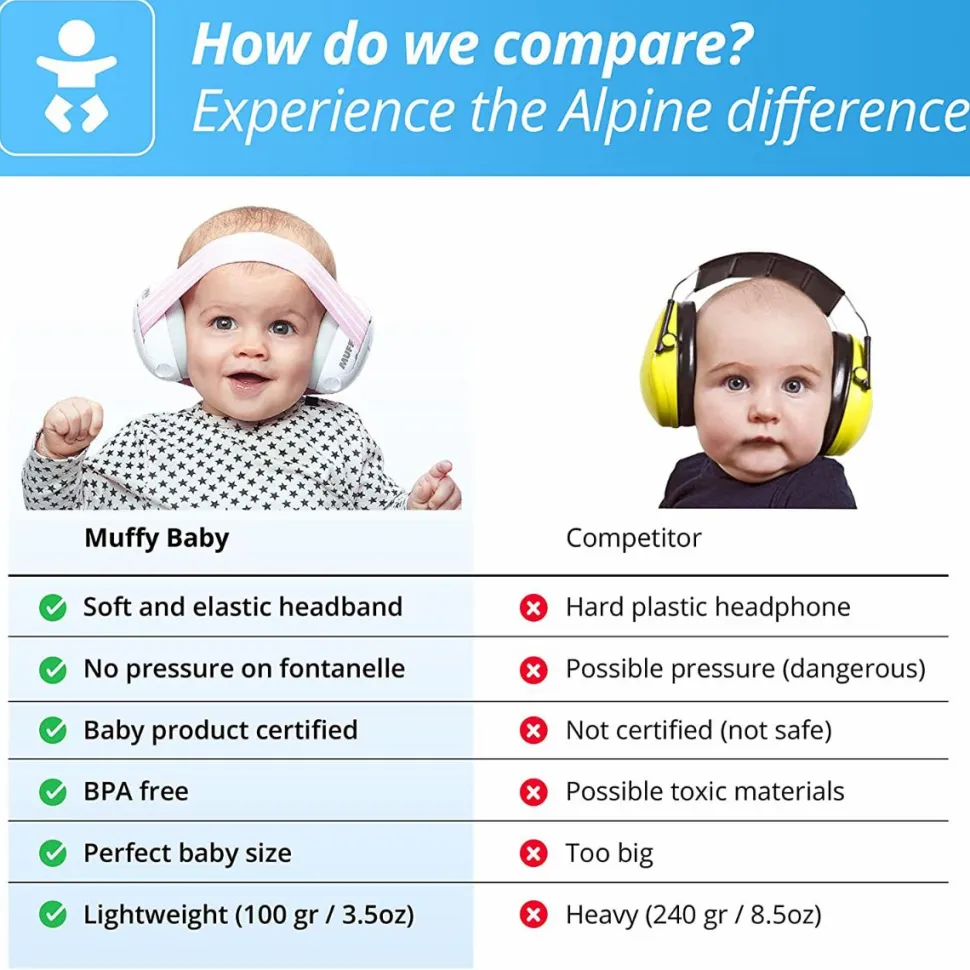 Høreværn Muffy Baby 1-3 år - Blå