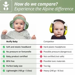 Høreværn Muffy Baby 1-3 år - Gul