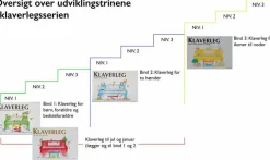 Klaverleg til jul og januar