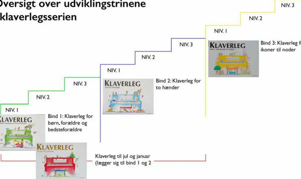 Klaverleg til jul og januar